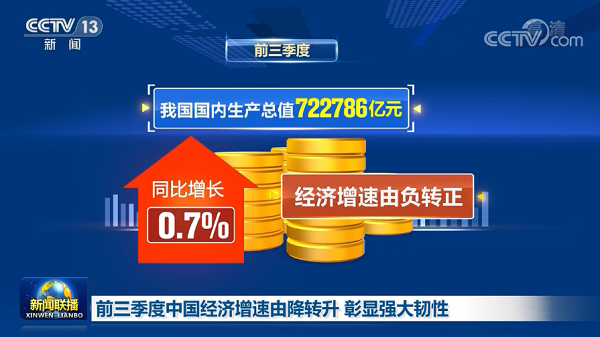 中國經(jīng)濟三季度簡報提振中國經(jīng)濟，也為2021年經(jīng)濟增長給足了信心，文旅行業(yè)尤其是水上樂園行業(yè)將迎來新的起點！